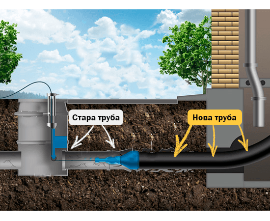 Заміна випусків та підземної каналізації
